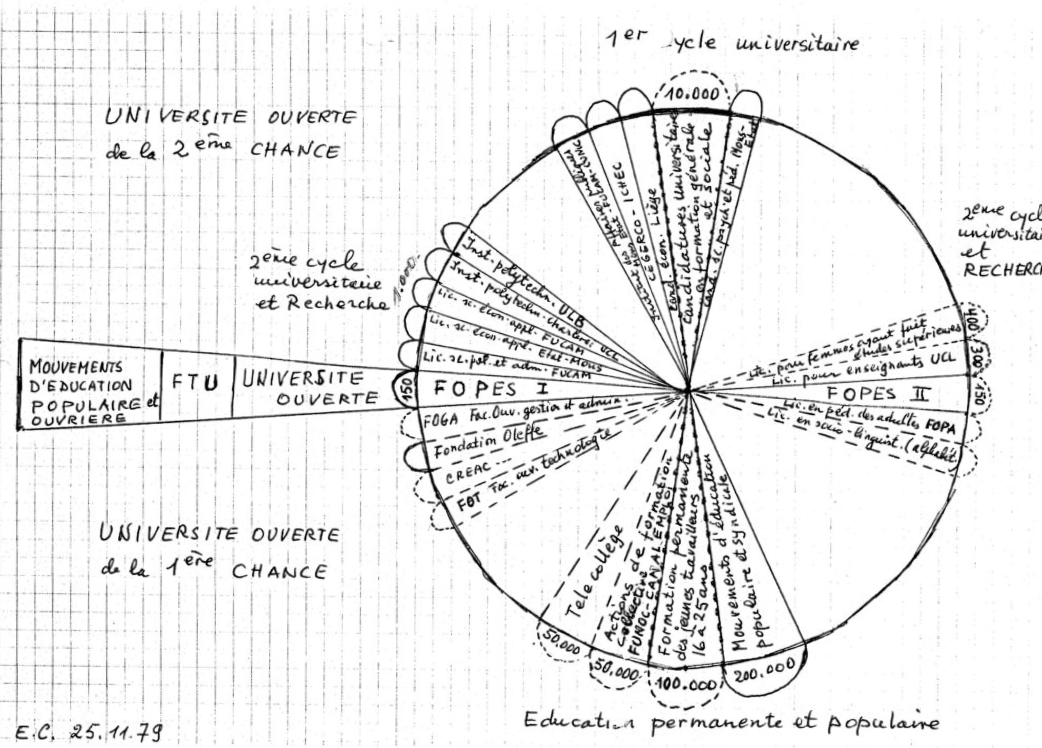 Une université ouverte en Belgique francophone ? Les débats des années 1970